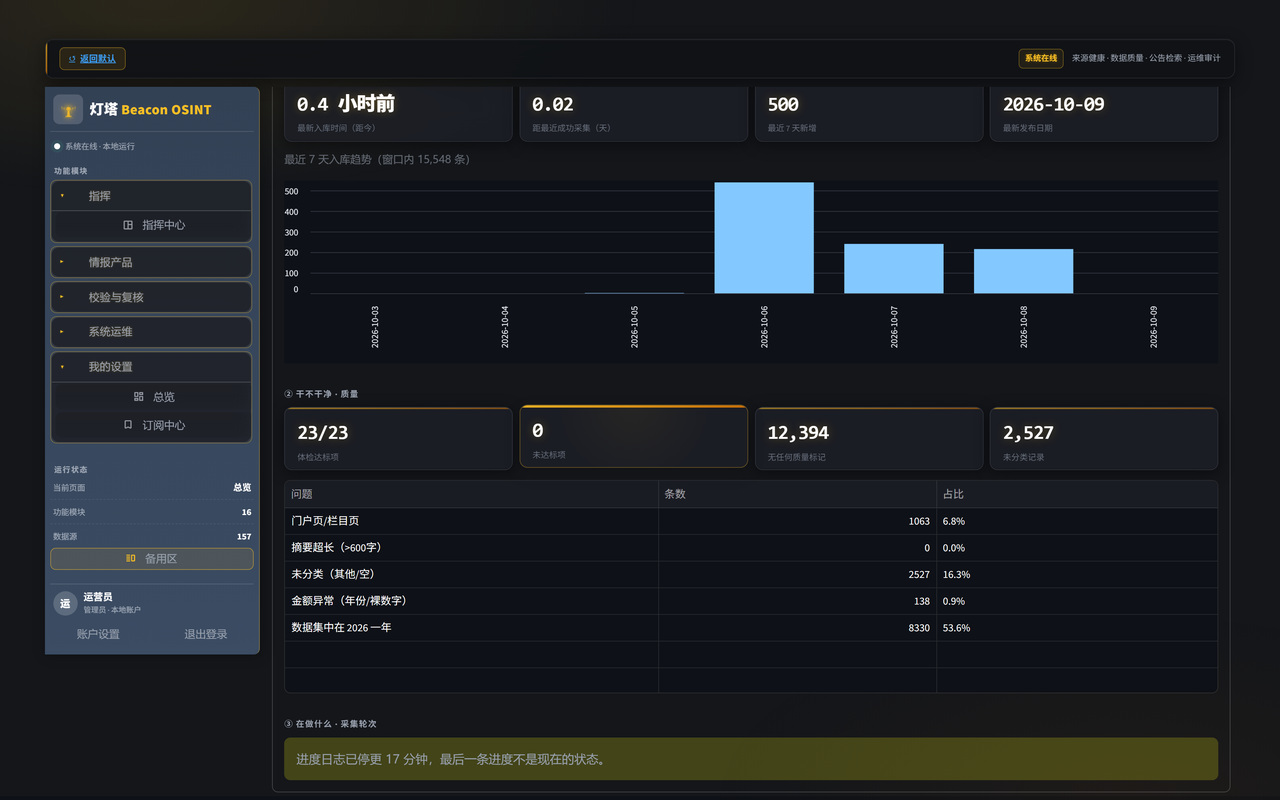 灯塔 Beacon OSINT 界面截图 2