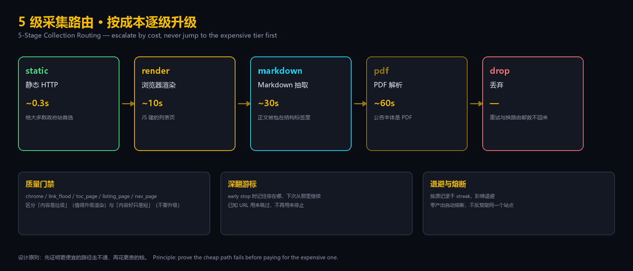 灯塔 Beacon OSINT 界面截图 3