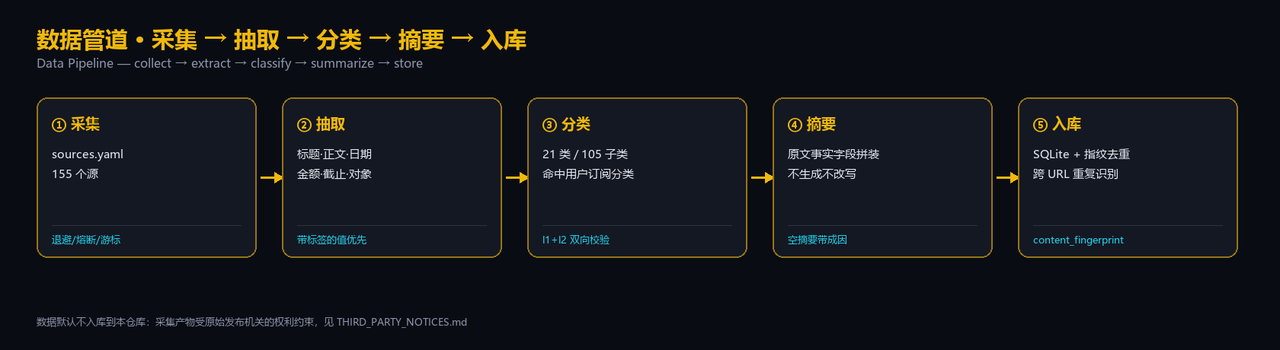 灯塔 Beacon OSINT 界面截图 4