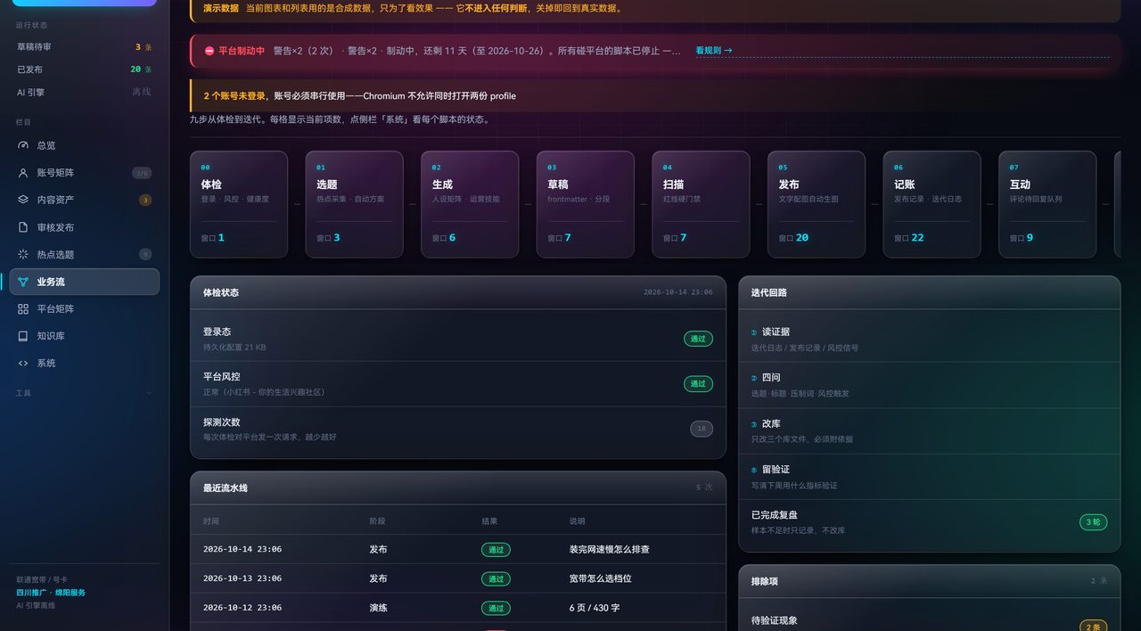 灯塔 Agent 社媒运营工作台 界面截图 6